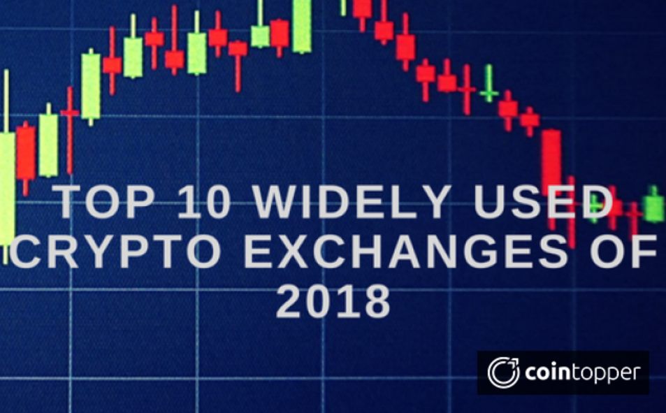 Top 10 Widely Used Crypto Exchanges Of The World, As Of 2018