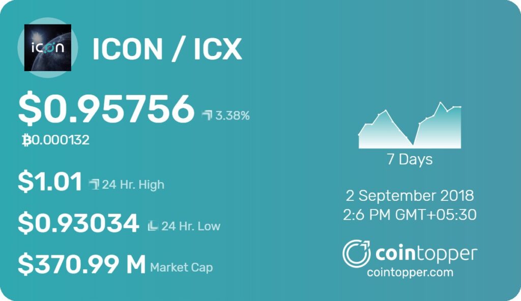  ICON(ICX) Coin