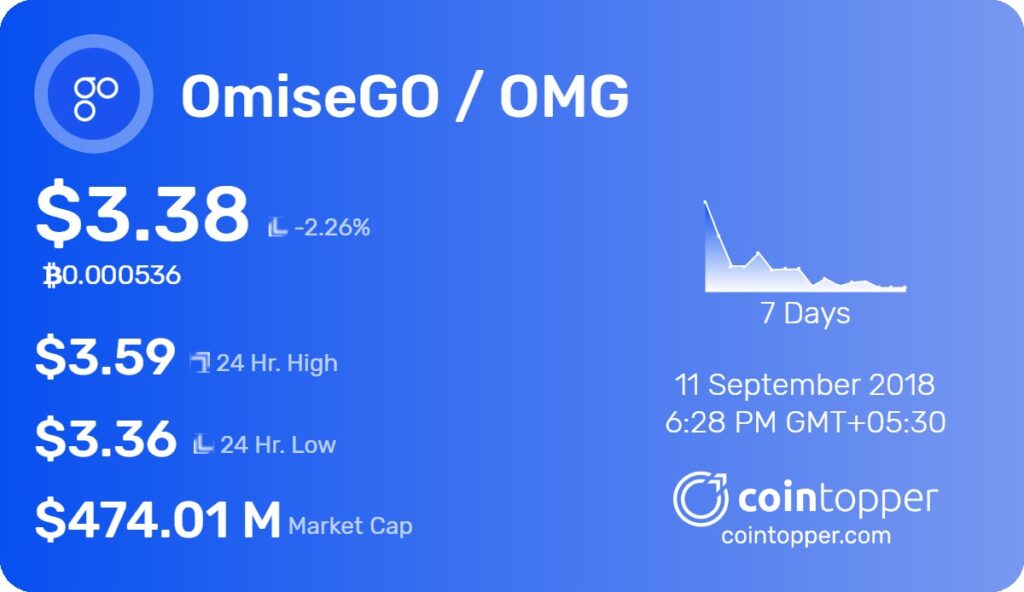 What is OmiseGo(OMG) Coin? - Everything you need to know