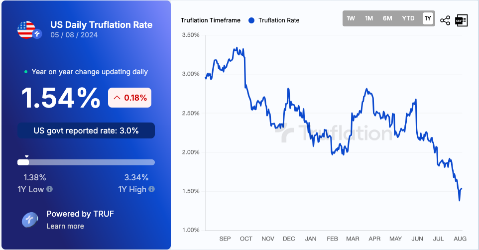 Us inflation rate affecting crash in crypto market