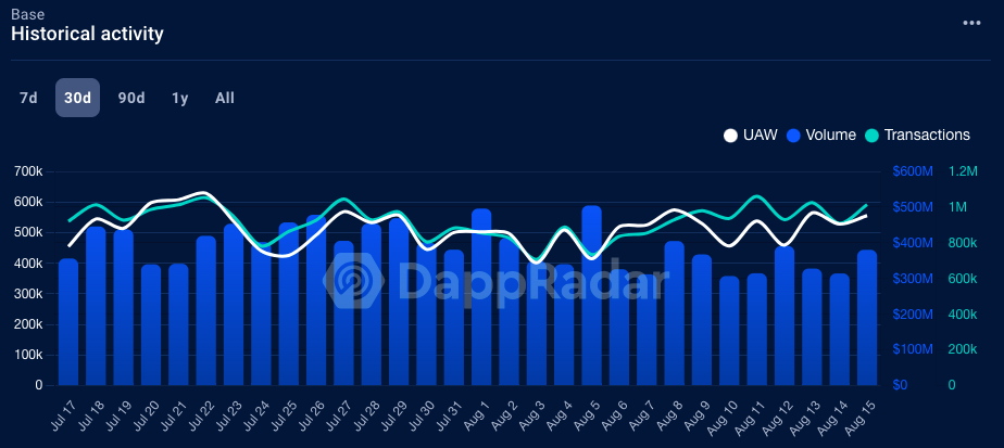 Transactions on the Base blockchain